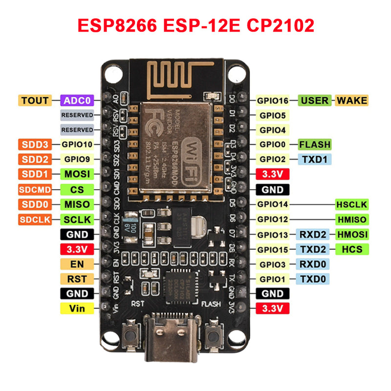 Tekniske specifikationer af ESP8266 NodeMCU med USB C