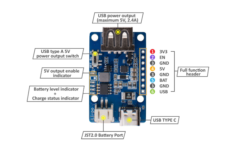Tekniske specifikationer af Lipo Rider Plus - Batterilader, booster, og USB interface modul