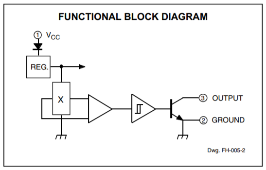funktionelt blokdiagram af KY-003 Binær hall effekt sensor med LED