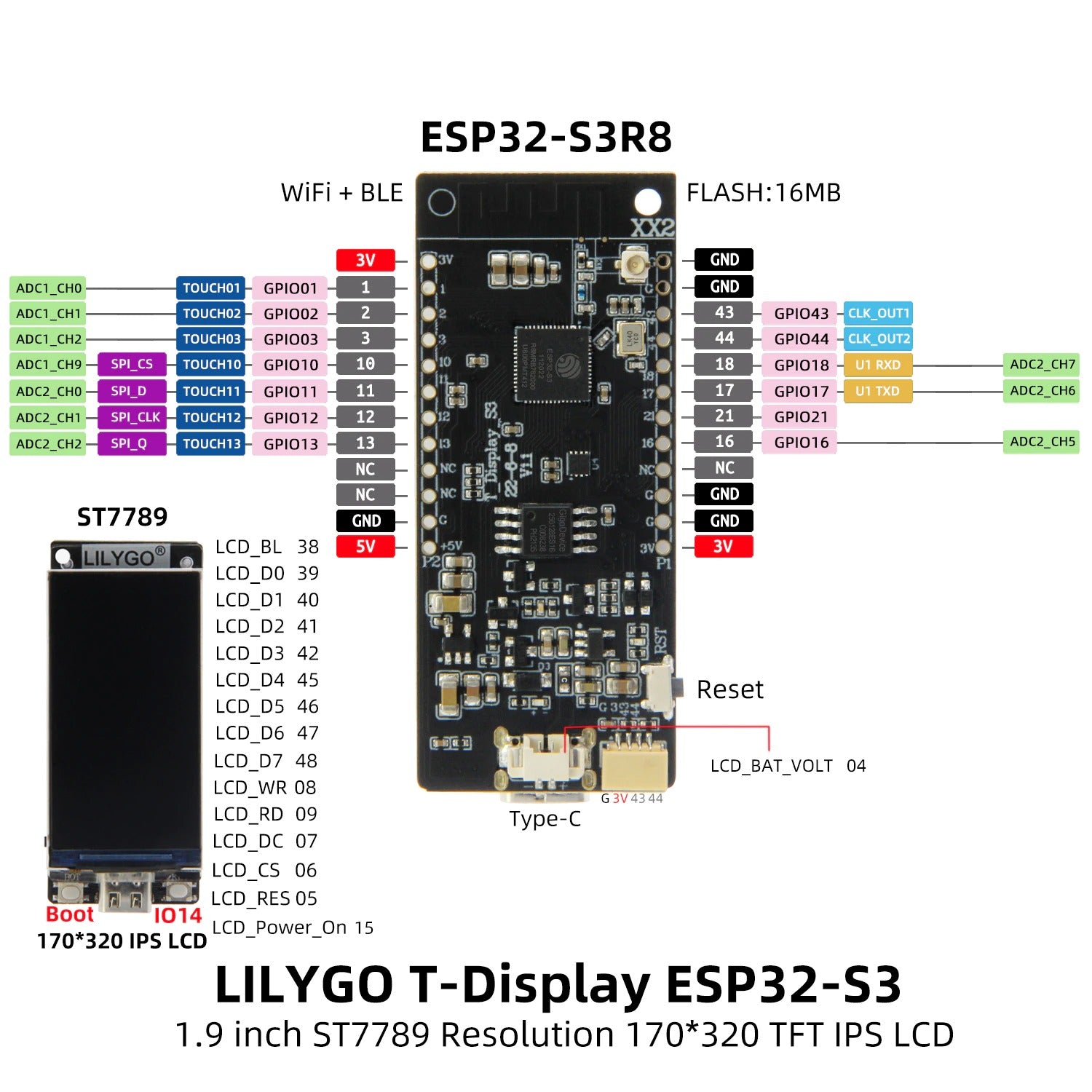Image of LilyGO TTGO T-Display S3 ESP32-S3 med WiFi, Bluetooth och 1,9